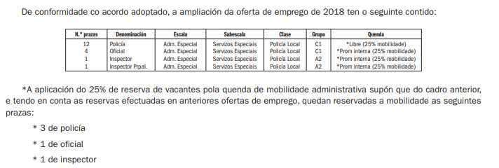 Modificación OEP 2018 Concello de Santiago de Compostela.