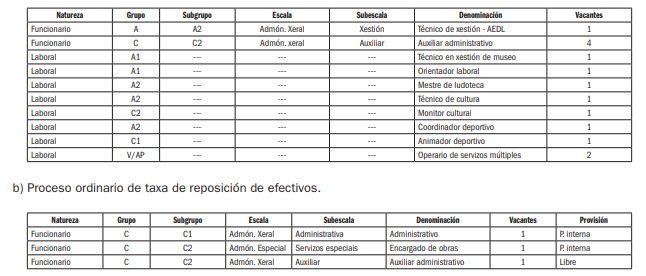 Oferta de empleo publico 2019 concello de porto do son