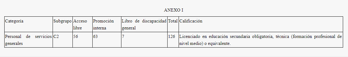 Acumulación plazas psx sergas oeps 2016-2018-2019