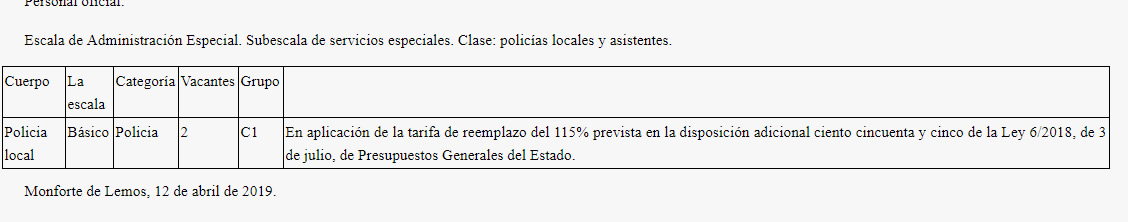 OEP 2018 Modificada del Concello de Monforte de Lemos.