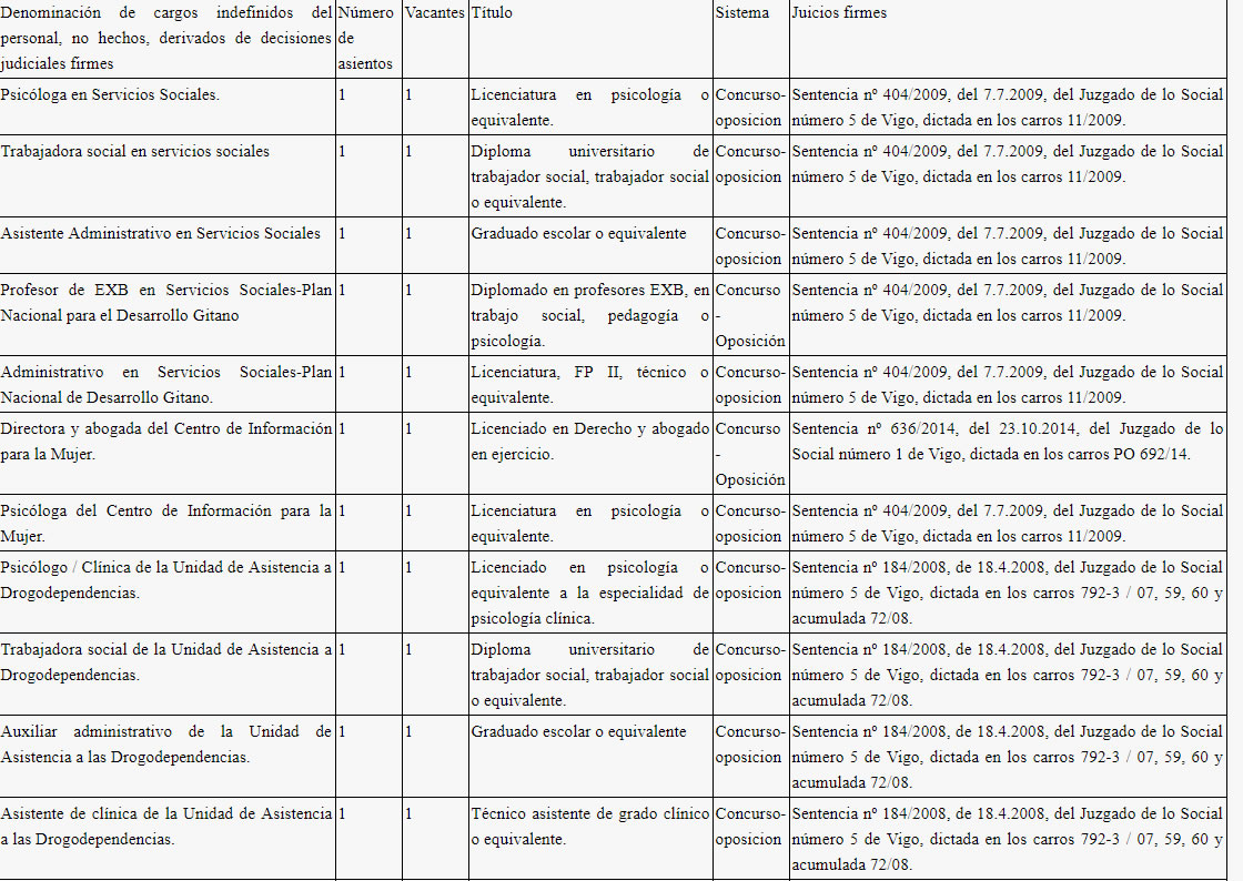 OEP 2019 Concello de Porriño