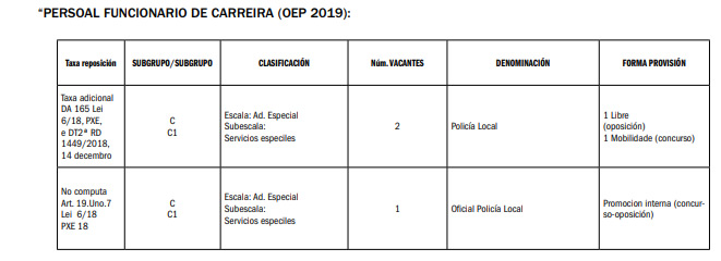 OEP 2019 Concello de Betanzos