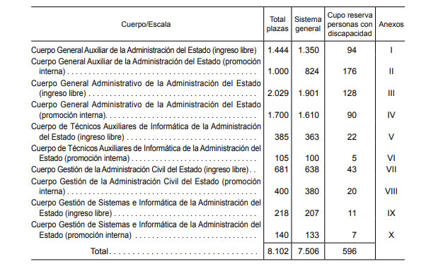 Convocatoria AGE 2019