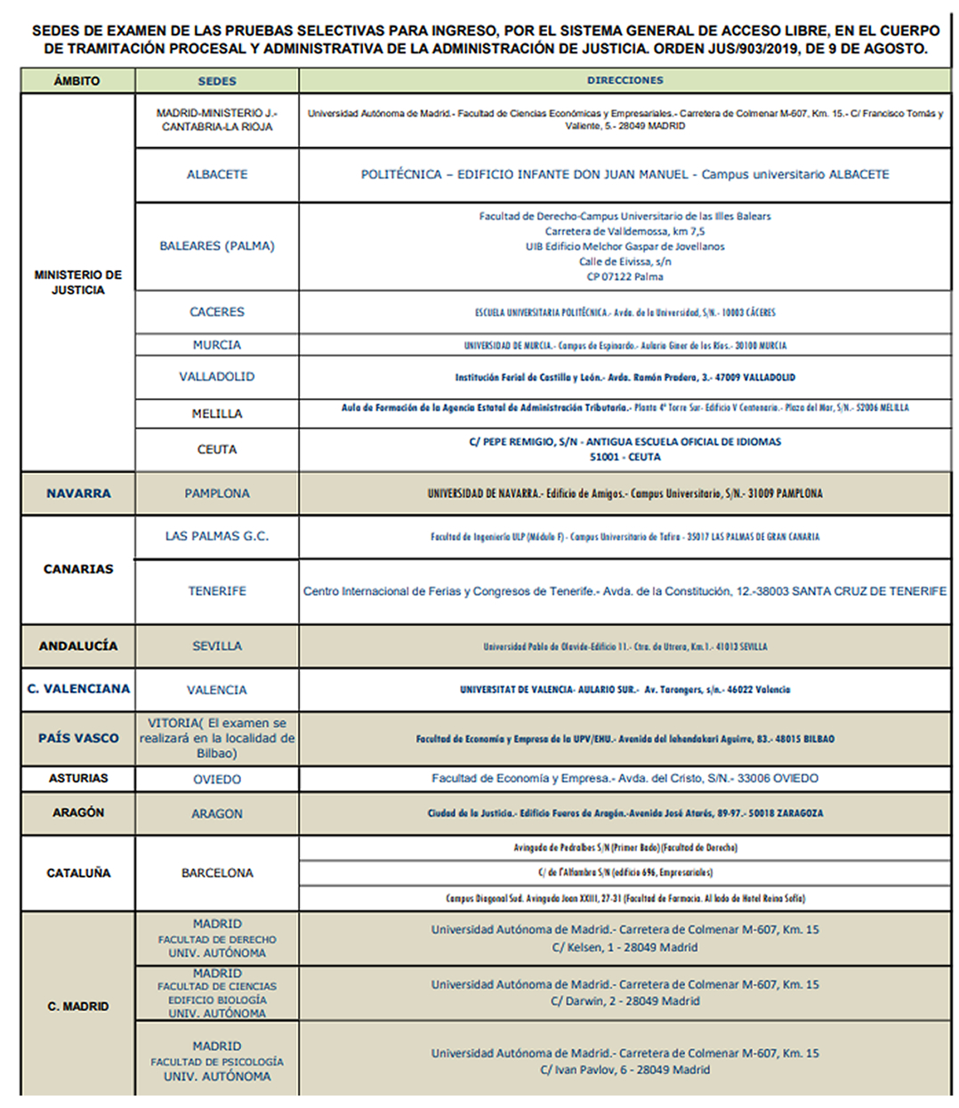 Sedes 3º Ejercicio Tramitacion Procesal Turno Libre